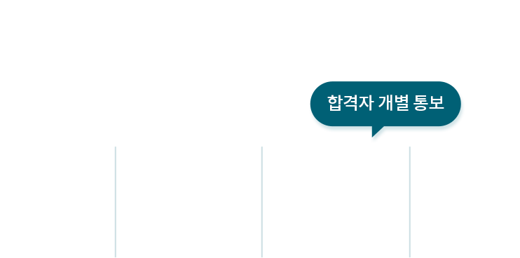 교육신청 방법 및 절차-상담문의, 서류작성, 서류심사, 과정참여